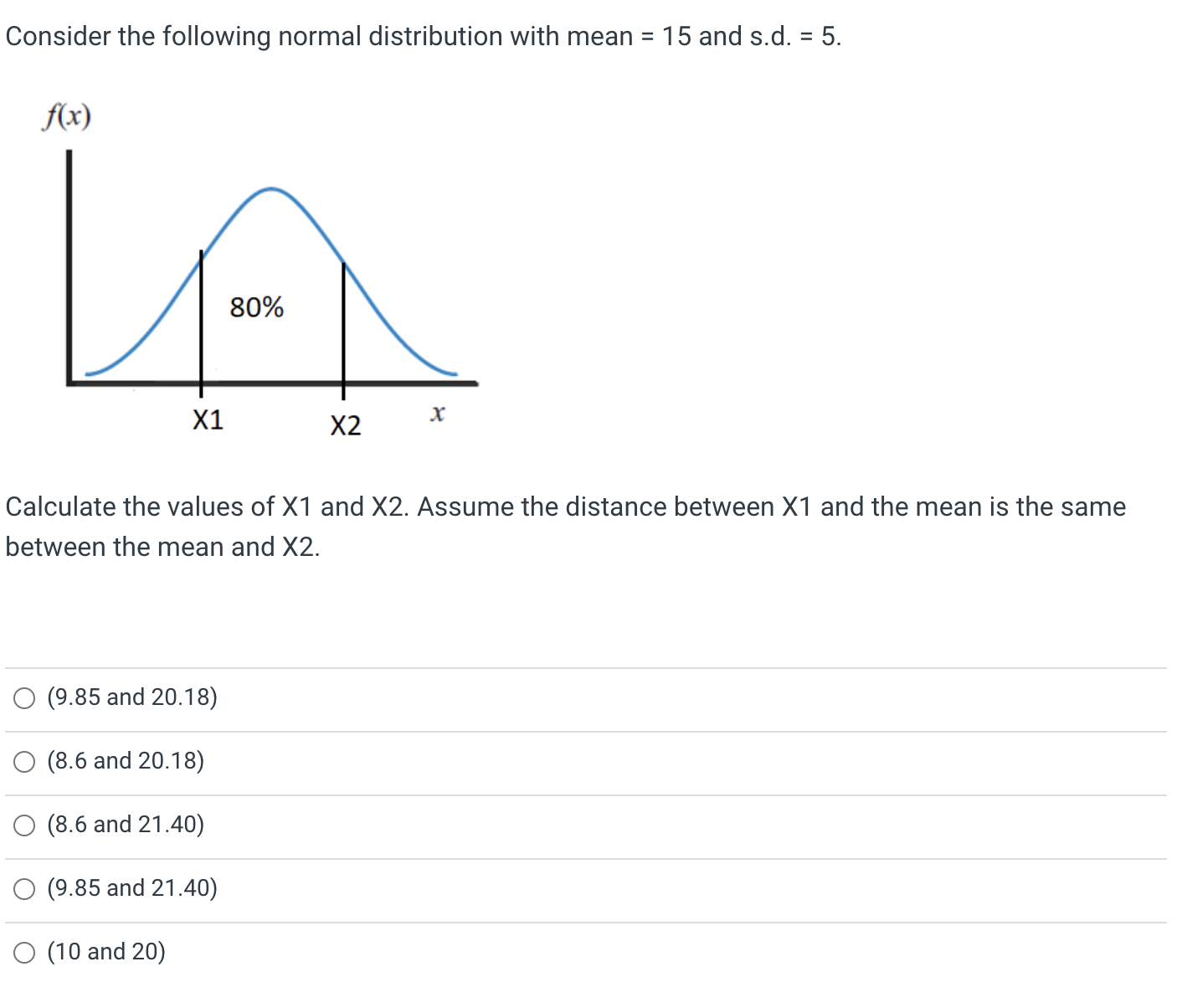Solved Consider the following normal distribution with mean | Chegg.com