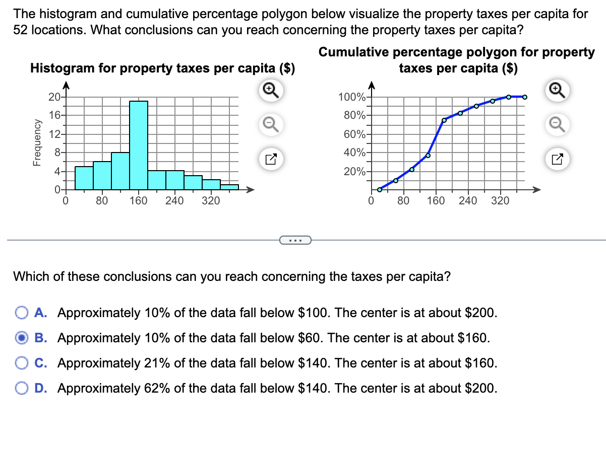 The histogram and cumulative percentage polygon below visualize the property taxes per capita for 52 locations. What conclusi
