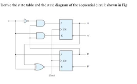 Solved Derive the state table and the state diagram of the | Chegg.com