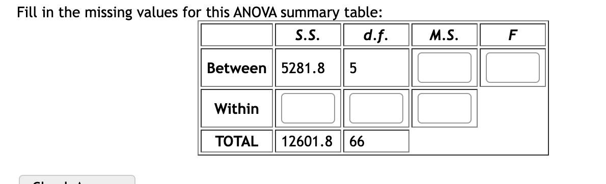 Solved Fill in the missing values for this ANOVA summary | Chegg.com