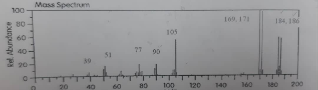 ethylbenzene mass spectrum