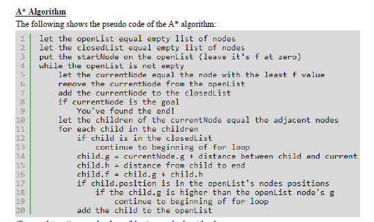 Solved A* Algorithm The following shows the pseudo code of | Chegg.com