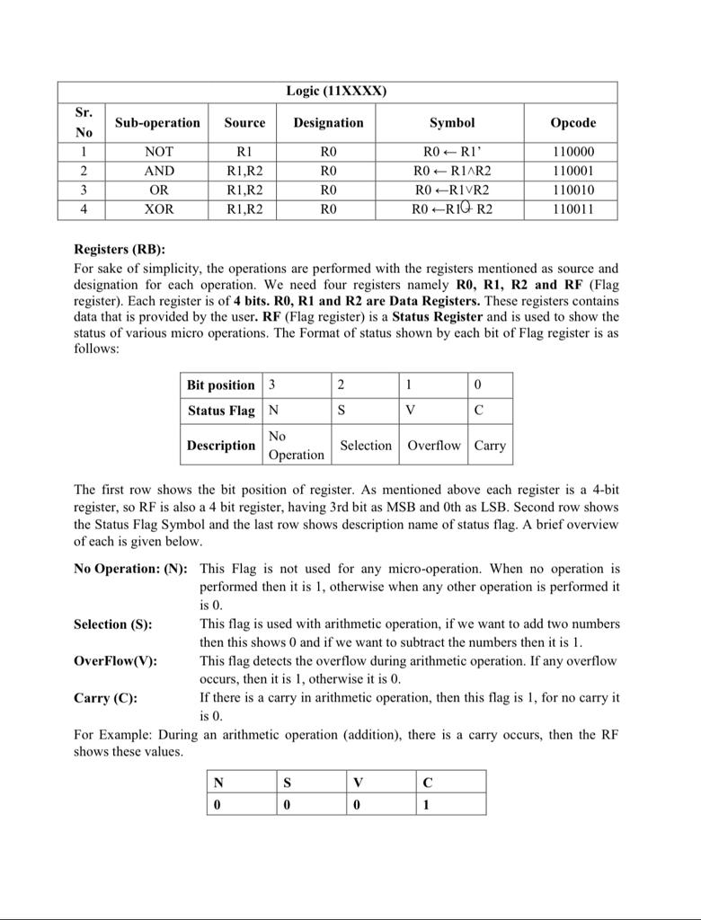 Solved 3. Arithmetic: That performs arithmetic operations on | Chegg.com