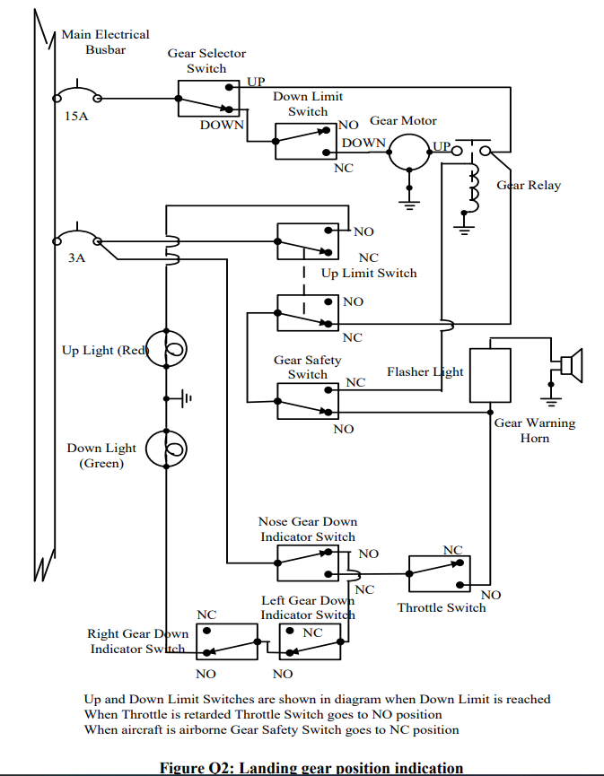 Figure O2: Landing gear position indication(a) | Chegg.com