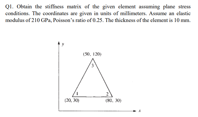 Solved Q1. Obtain The Stiffness Matrix Of The Given Element | Chegg.com