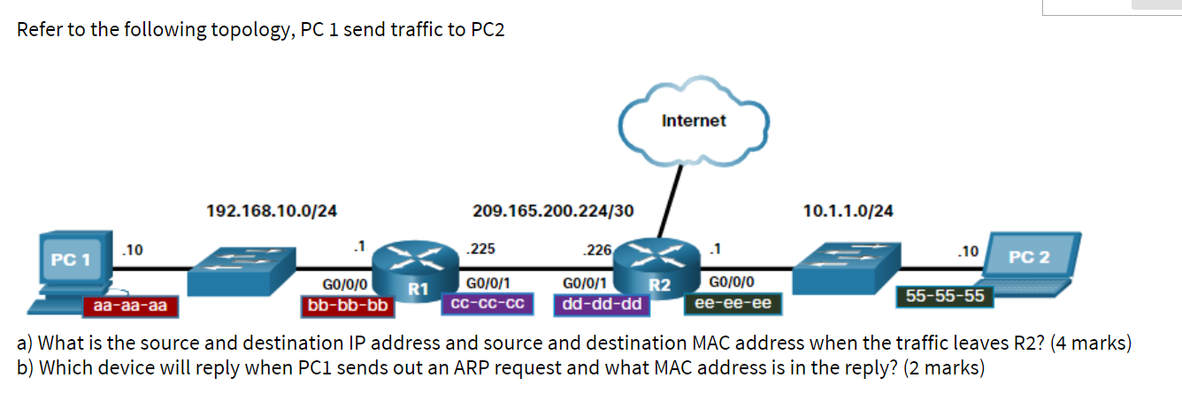 Solved Refer to the following topology, PC1 send traffic to | Chegg.com