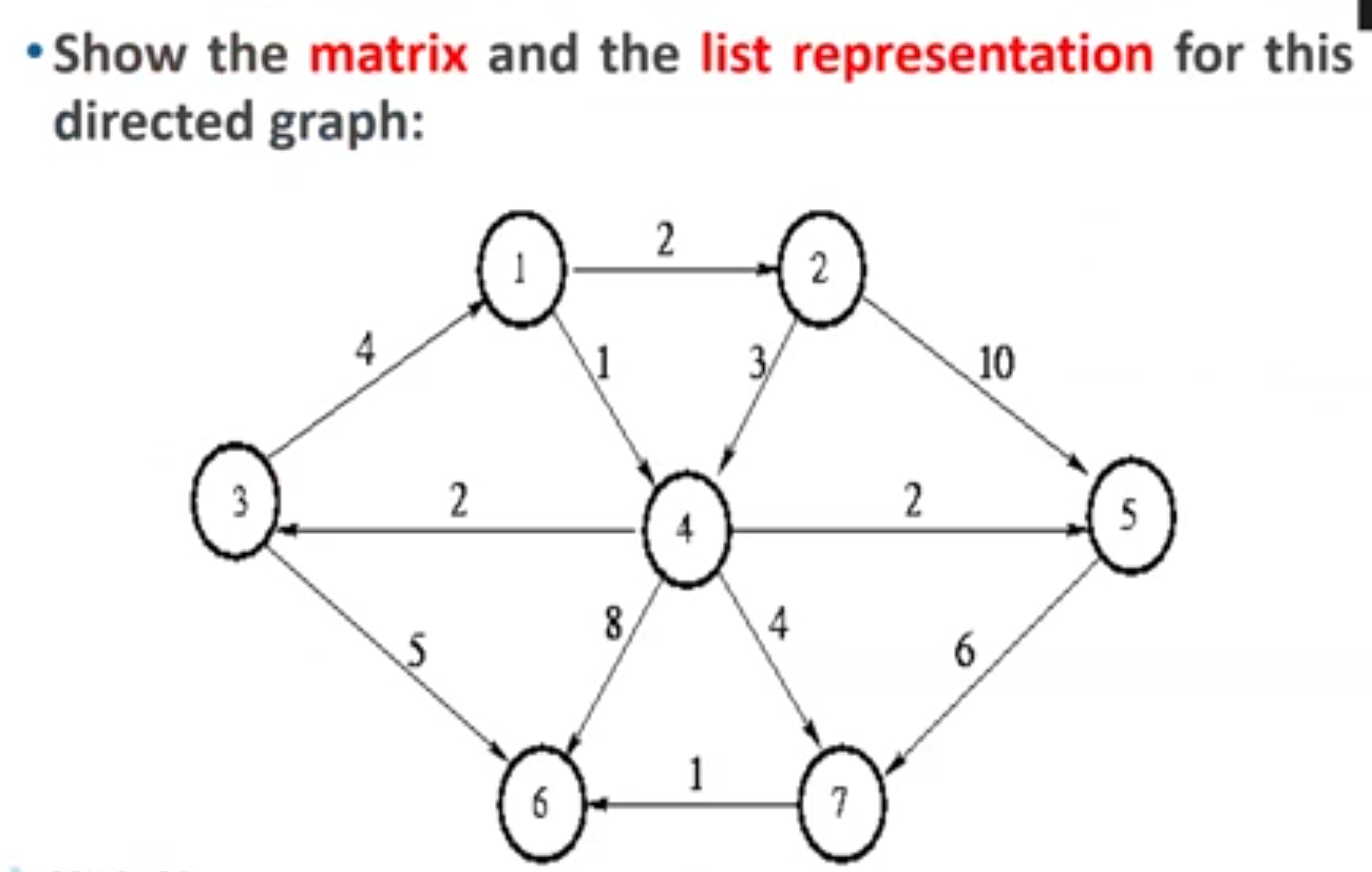 Solved - Show the matrix and the list representation for | Chegg.com