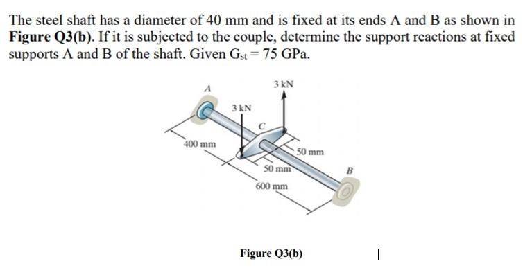 Solved The steel shaft has a diameter of 40 mm and is fixed | Chegg.com
