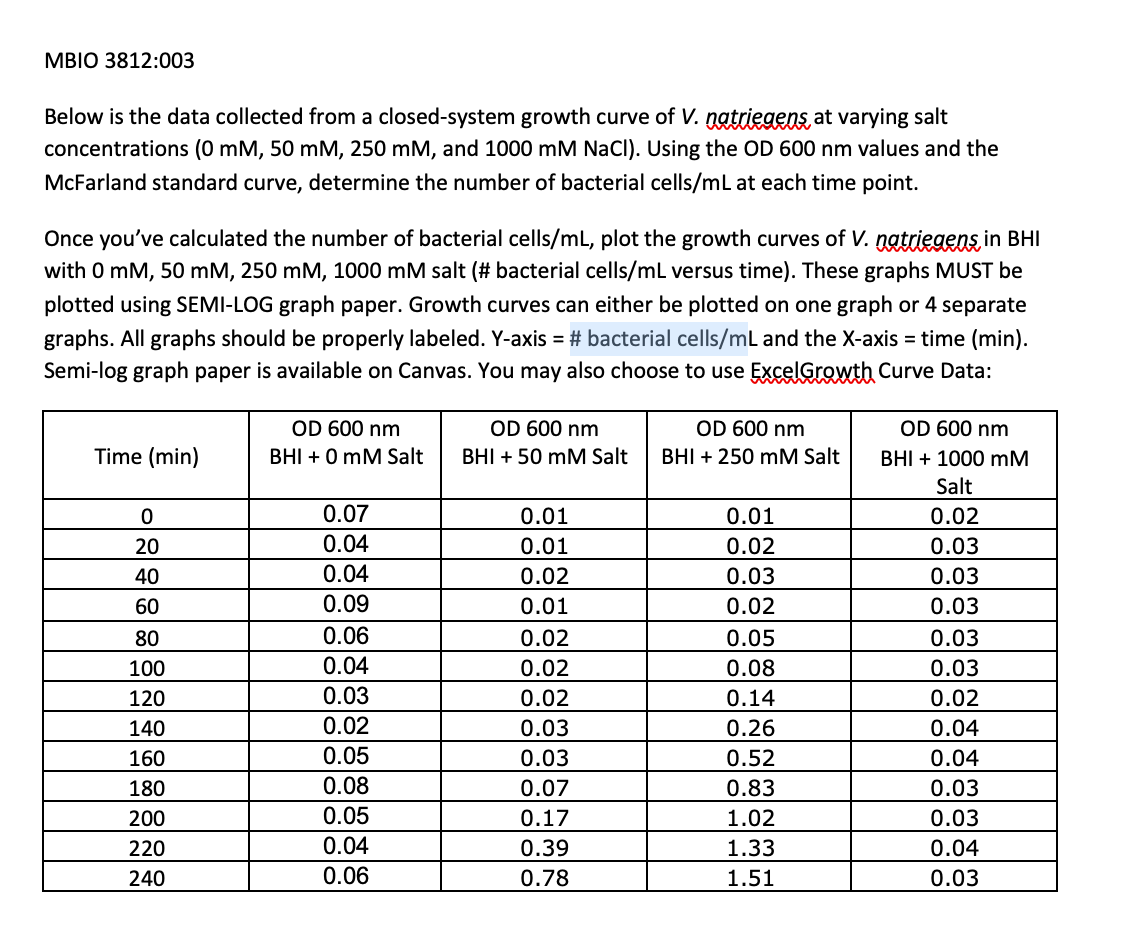 Solved Number of bacterial cells/mL Average OD600 1.5 0.06 3 | Chegg.com