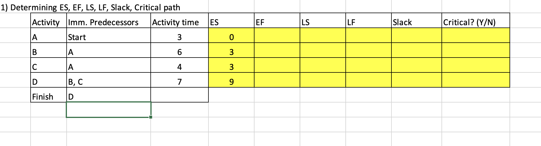 Solved Determining ES, ﻿EF, ﻿LS, ﻿LF, ﻿Slack, Critical Path. | Chegg.com