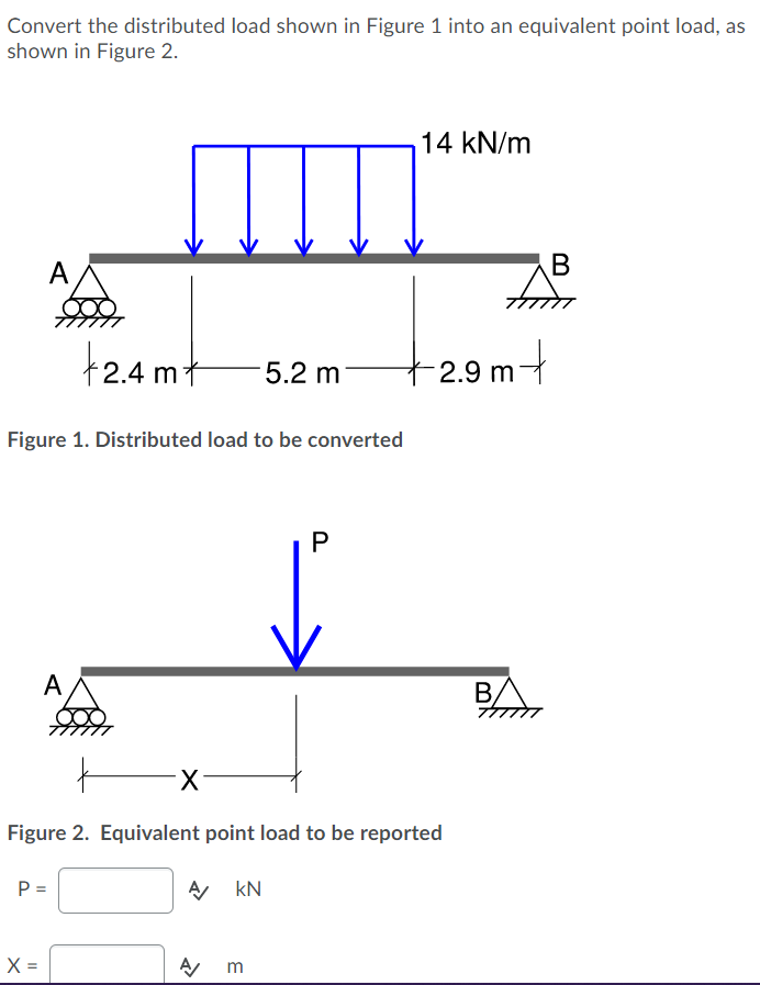 Solved Convert the distributed load shown in Figure 1 into