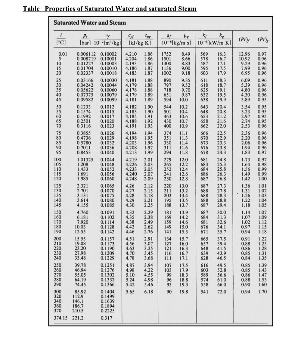 Density of steam at temperature and pressure фото 70