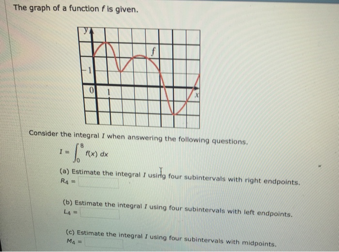Solved The graph of a function f is given Consider the | Chegg.com