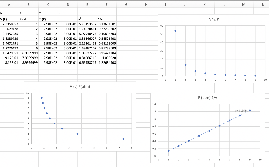 Solved 1 Which Relationship Was Linear V Vs P V2 Vs P Chegg Com