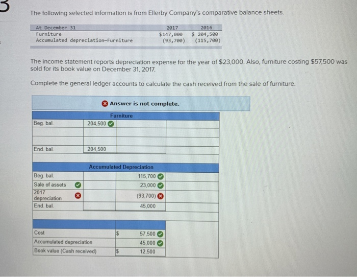 Solved The following selected information is from Ellerby