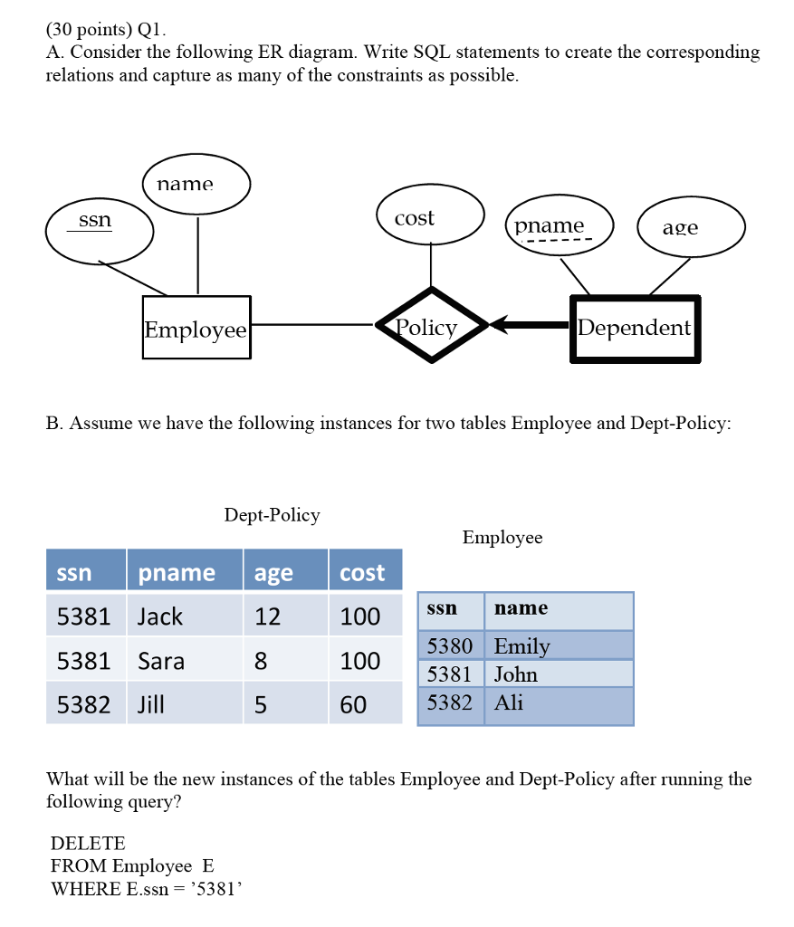 Solved 30 Points Q1 A Consider The Following Er Diagram