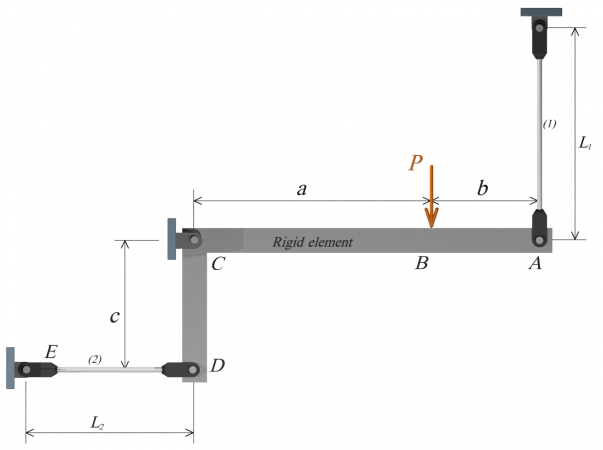 Solved The rigid element ABCD is supported by a pin at C and | Chegg.com