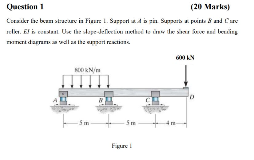 Solved Question 1 (20 Marks) Consider the beam structure in | Chegg.com