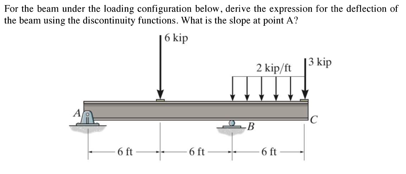 Solved For the beam under the loading configuration below, | Chegg.com