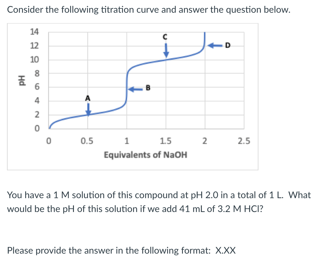 Solved Consider The Following Titration Curve And Answer The | Chegg.com