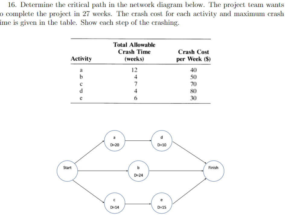 Solved 16. Determine the critical path in the network | Chegg.com