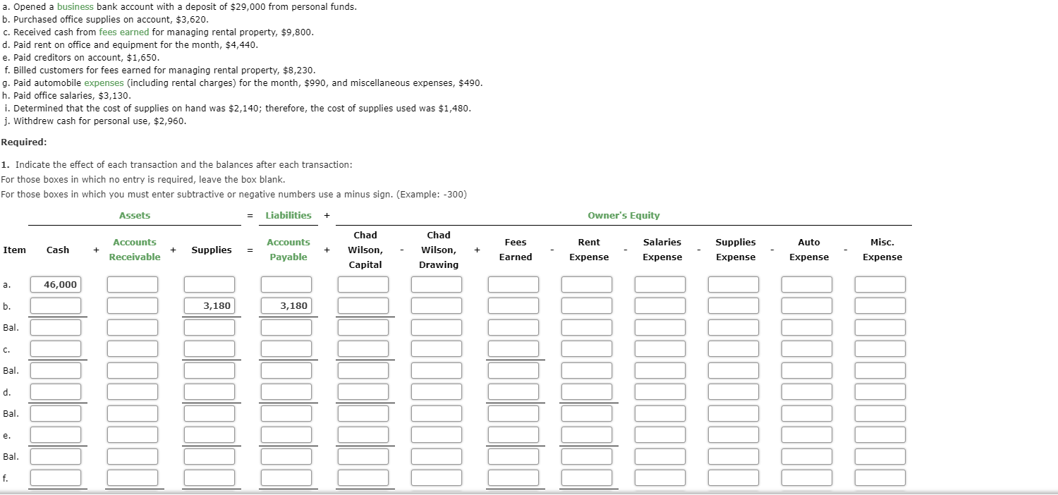 Solved a. Opened a business bank account with a deposit of