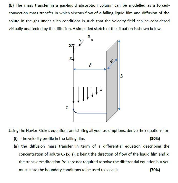 Liquids Absorption