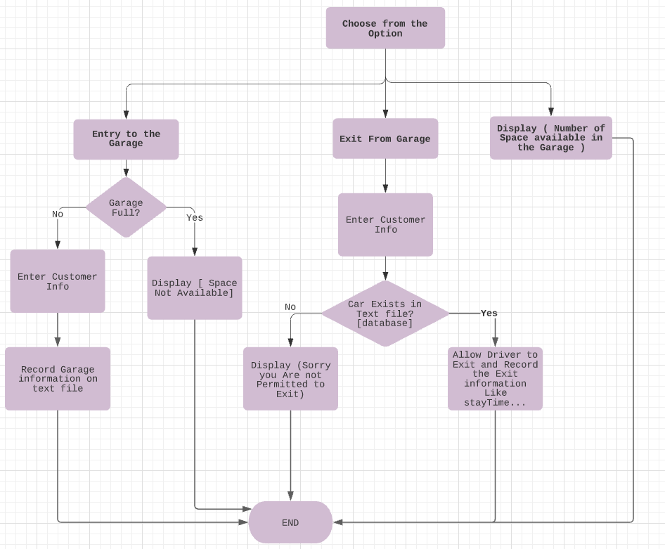 Write the Program using [ C Programming Language | Chegg.com