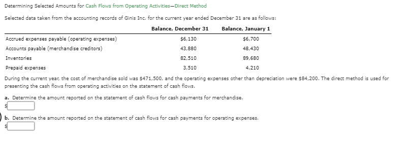 Solved Determining Selected Amounts For Cash Flows From | Chegg.com