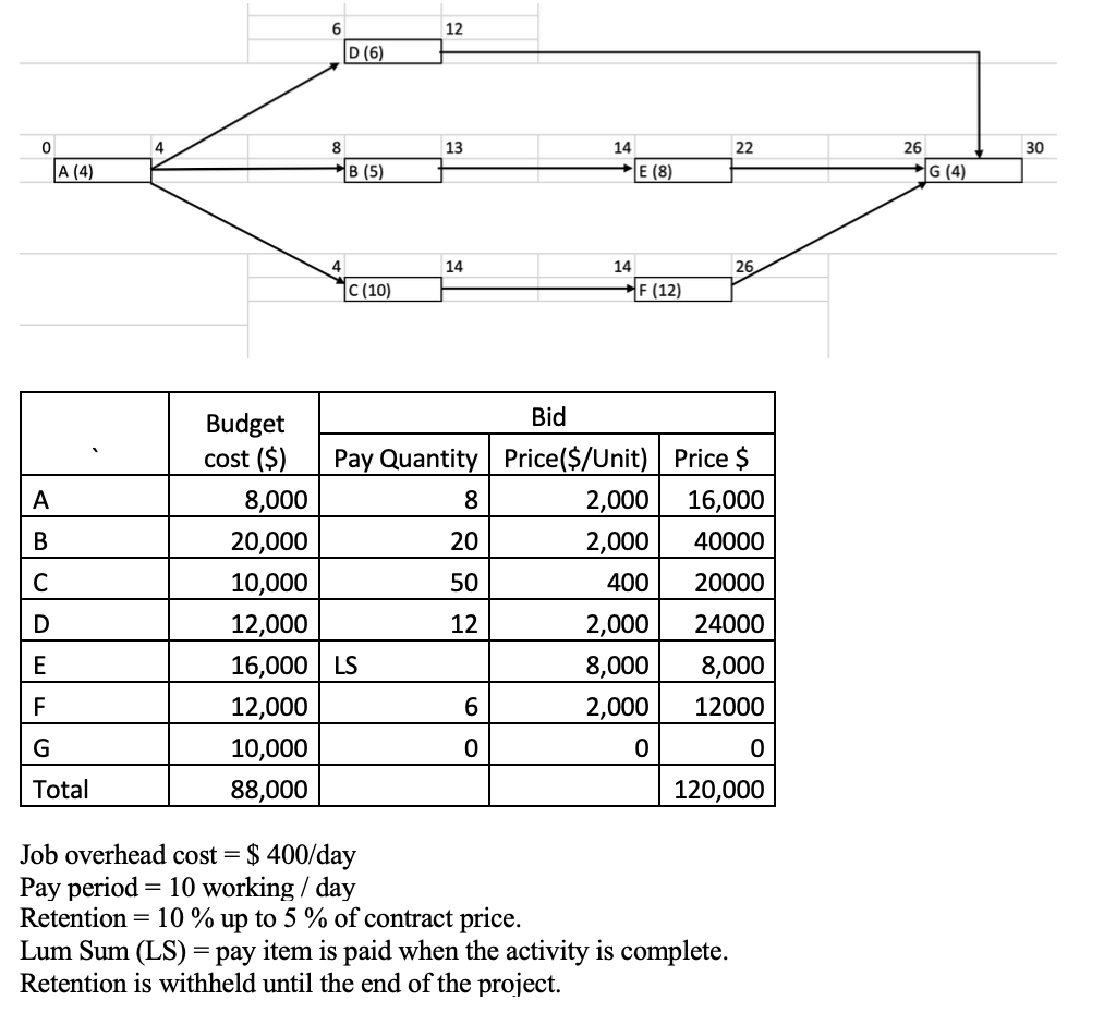 solved-based-on-the-target-schedule-budget-cost-and-pay-chegg