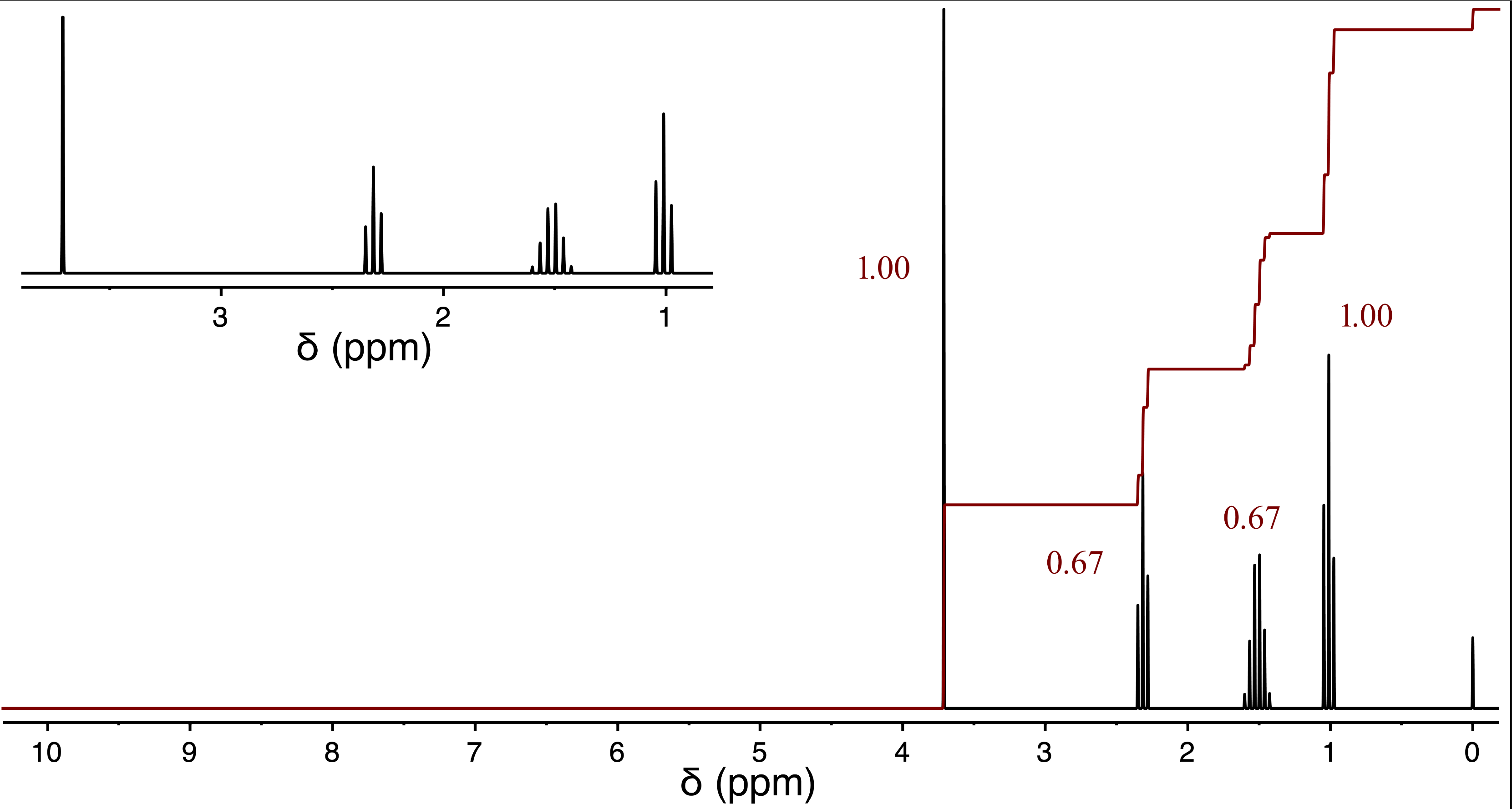 Solved Report Table PR.3 Proton NMR Analysis