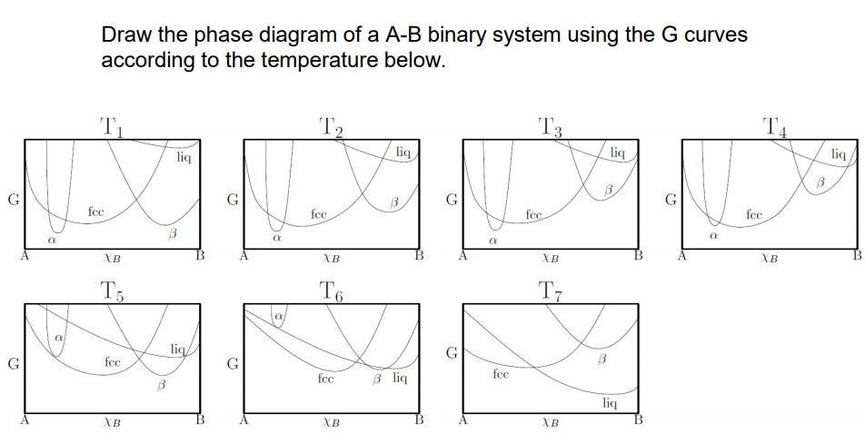 Solved Draw The Phase Diagram Of A A-B Binary System Using | Chegg.com