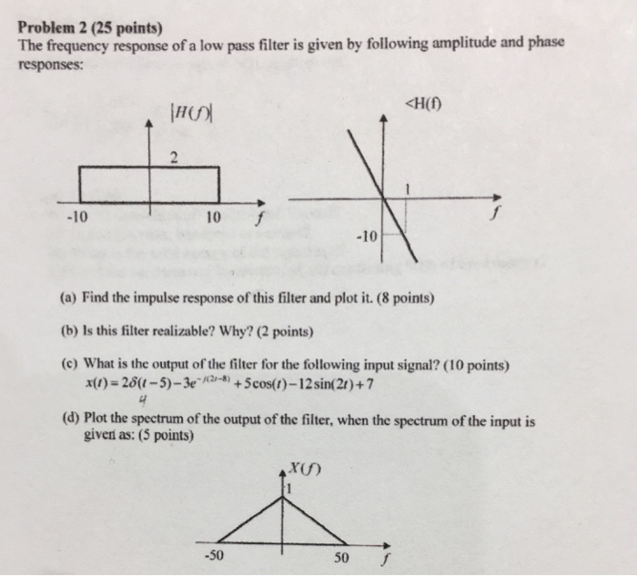 Solved Problem 2 (25 points) The frequency response of a low | Chegg.com