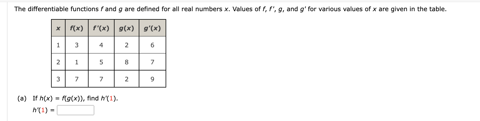 Solved The Differentiable Functions F And G Are Defined For 