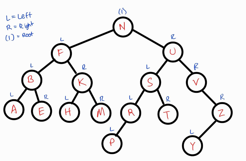 Solved Topic: Binary Search Tree & Binary Tree (C++) 1. | Chegg.com