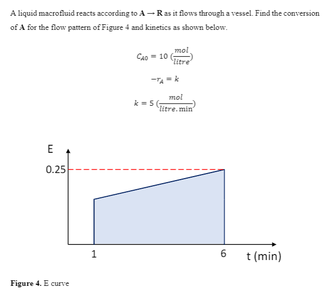 Solved A liquid macrofluid reacts according to A-Ras it | Chegg.com