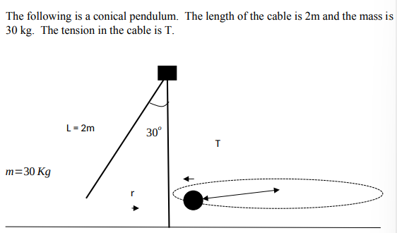 Solved The Following Is A Conical Pendulum. The Length Of 