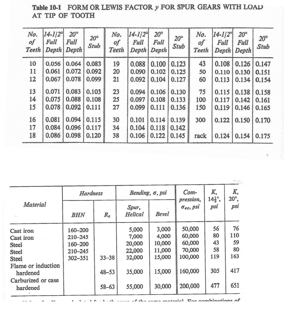 Solved In the figure below the gears are 20∘ full depth of