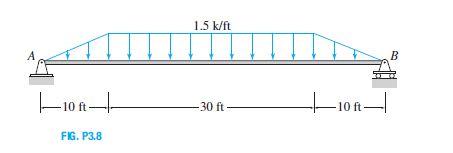 Solved 1.5 K/ft B 10ft 30 Ft 10 Ft FIG. P3.8 | Chegg.com