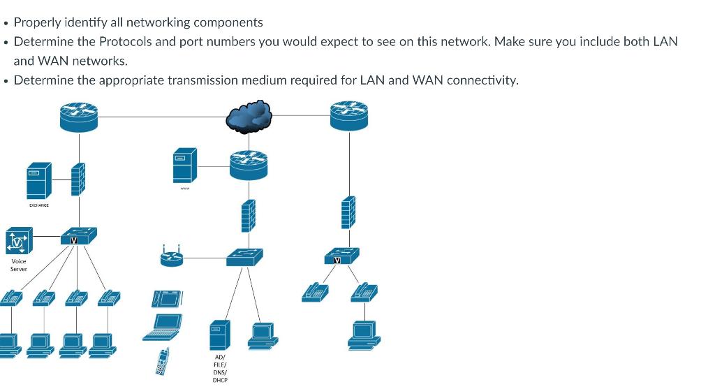 Solved • Properly identify all networking components • | Chegg.com