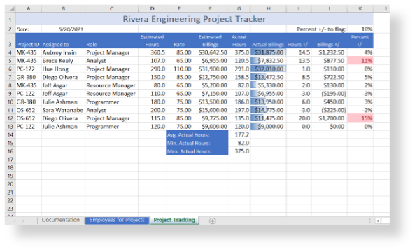 solved-6-go-to-the-project-tracking-worksheet-in-cell-b2-chegg