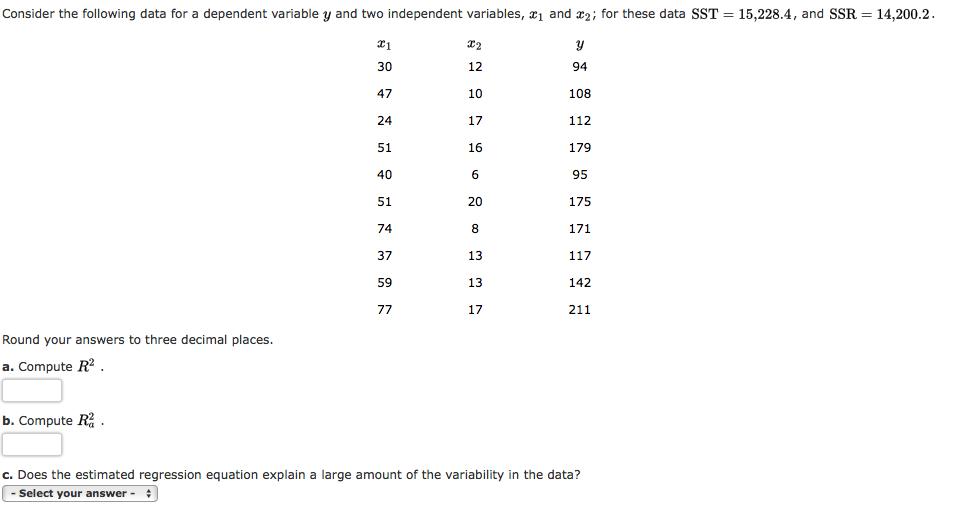 Solved Consider the following data for a dependent variable | Chegg.com