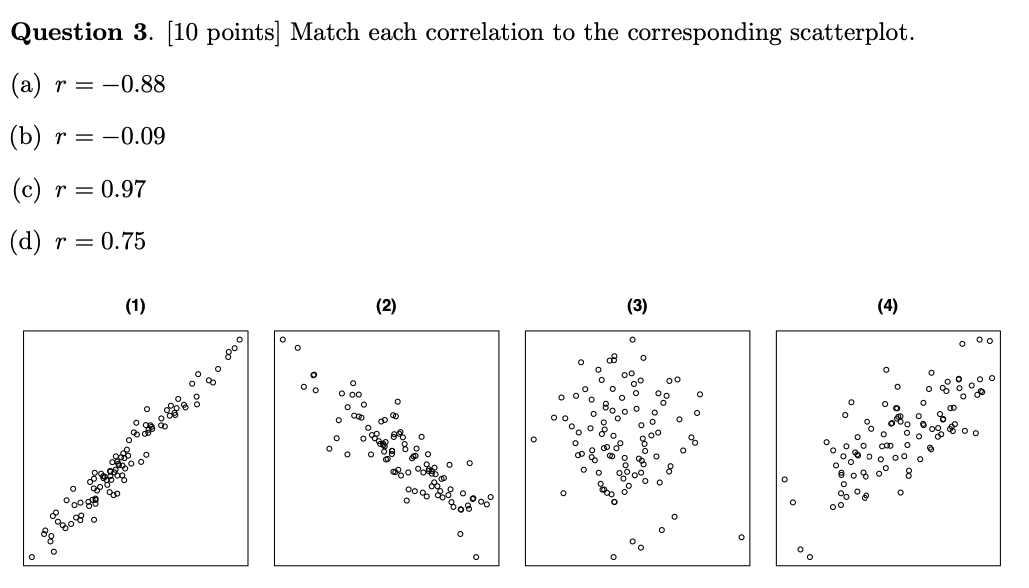 Solved Question 3. [10 points) Match each correlation to the | Chegg.com