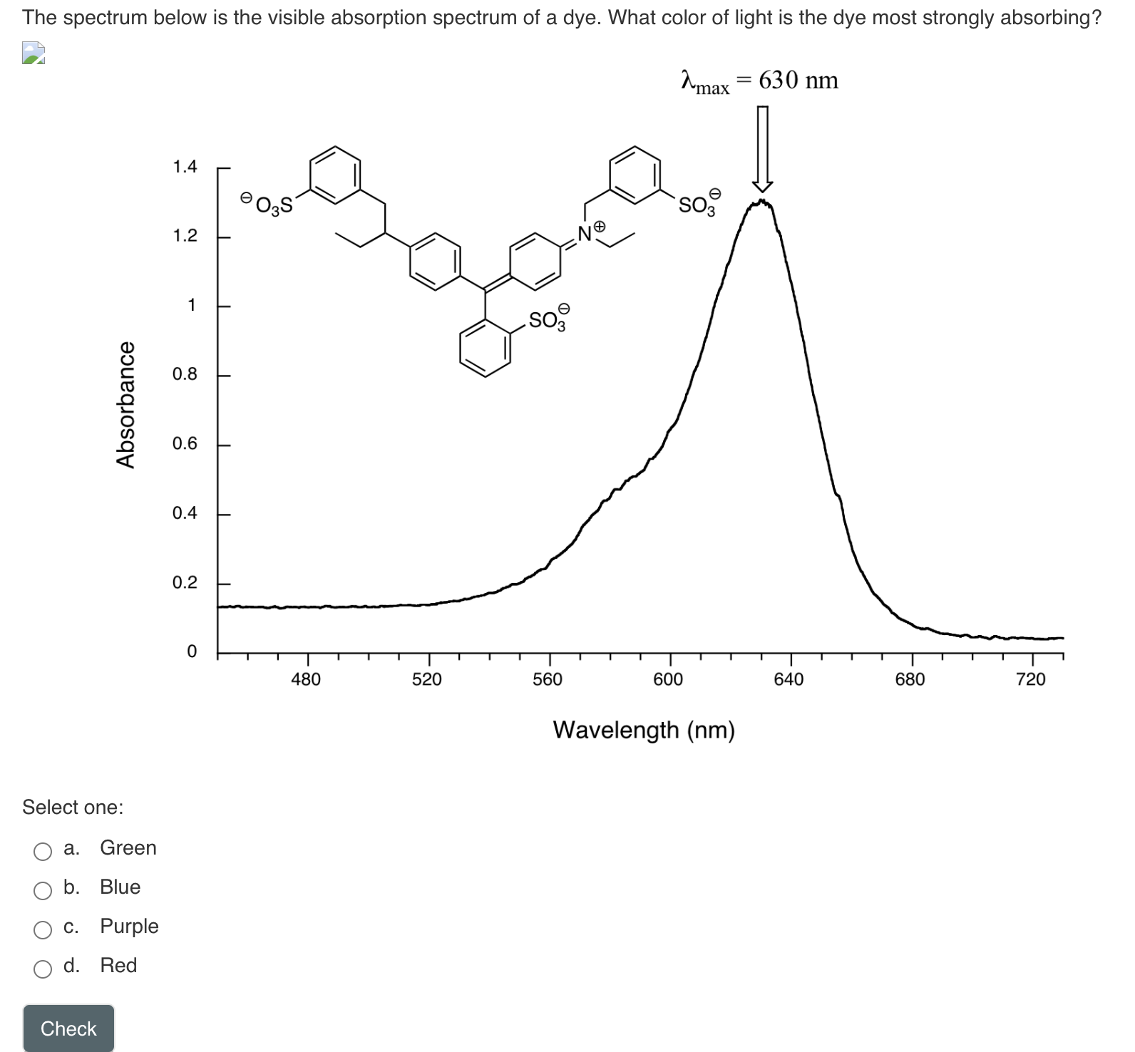 Solved The spectrum below is the visible absorption spectrum | Chegg.com