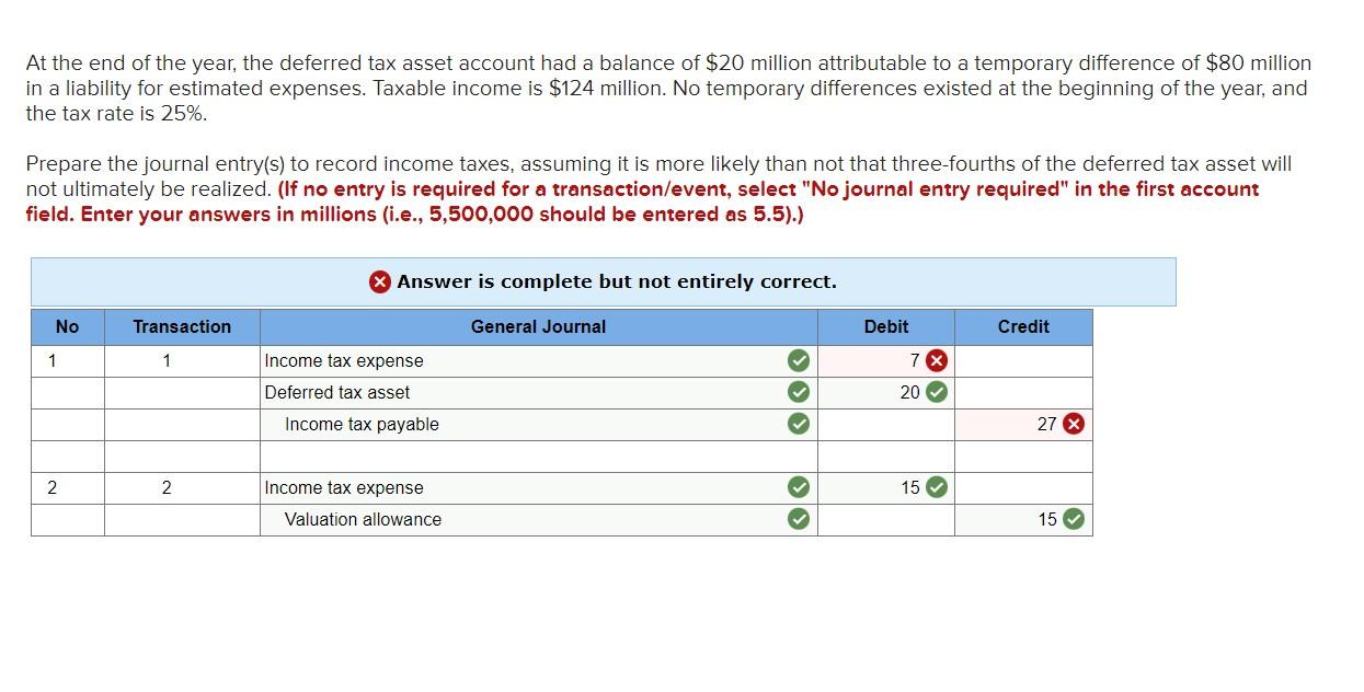 solved-at-the-end-of-the-year-the-deferred-tax-asset-chegg