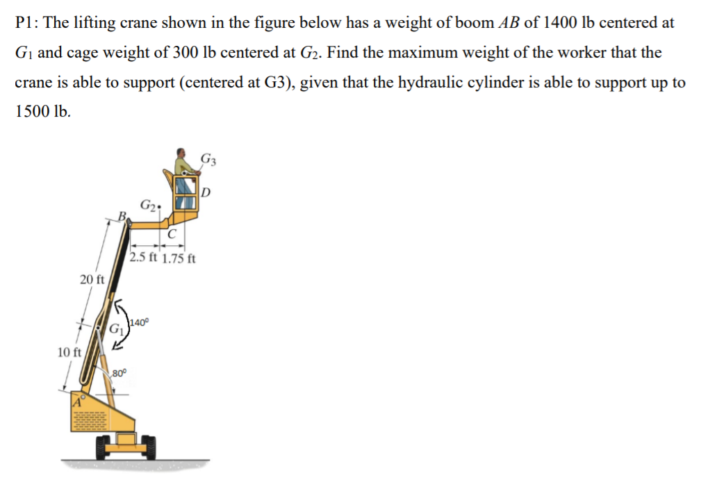 Solved P1: The lifting crane shown in the figure below has a | Chegg.com
