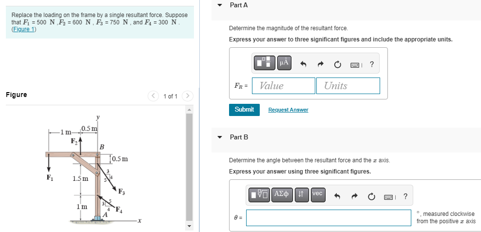 Solved Replace the loading on the frame by a single | Chegg.com