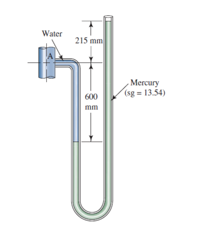 Solved a) Determine the manometric pressure at point A b) | Chegg.com