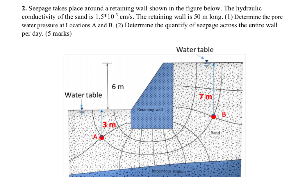 Solved 2. Seepage takes place around a retaining wall shown | Chegg.com