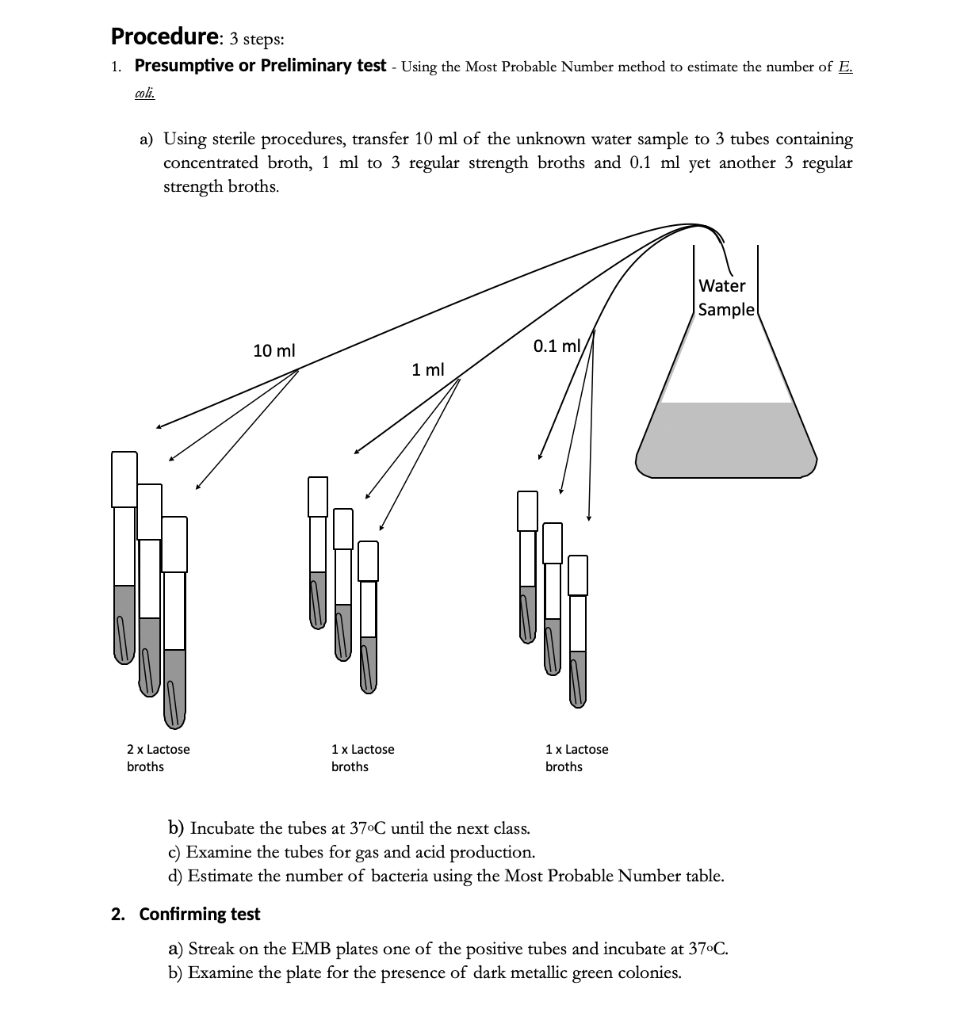 solved-procedure-3-steps-1-presumptive-or-preliminary-chegg